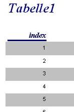 Beispiel für einen Access Bericht mit alternierendem Datensatzhintergrund